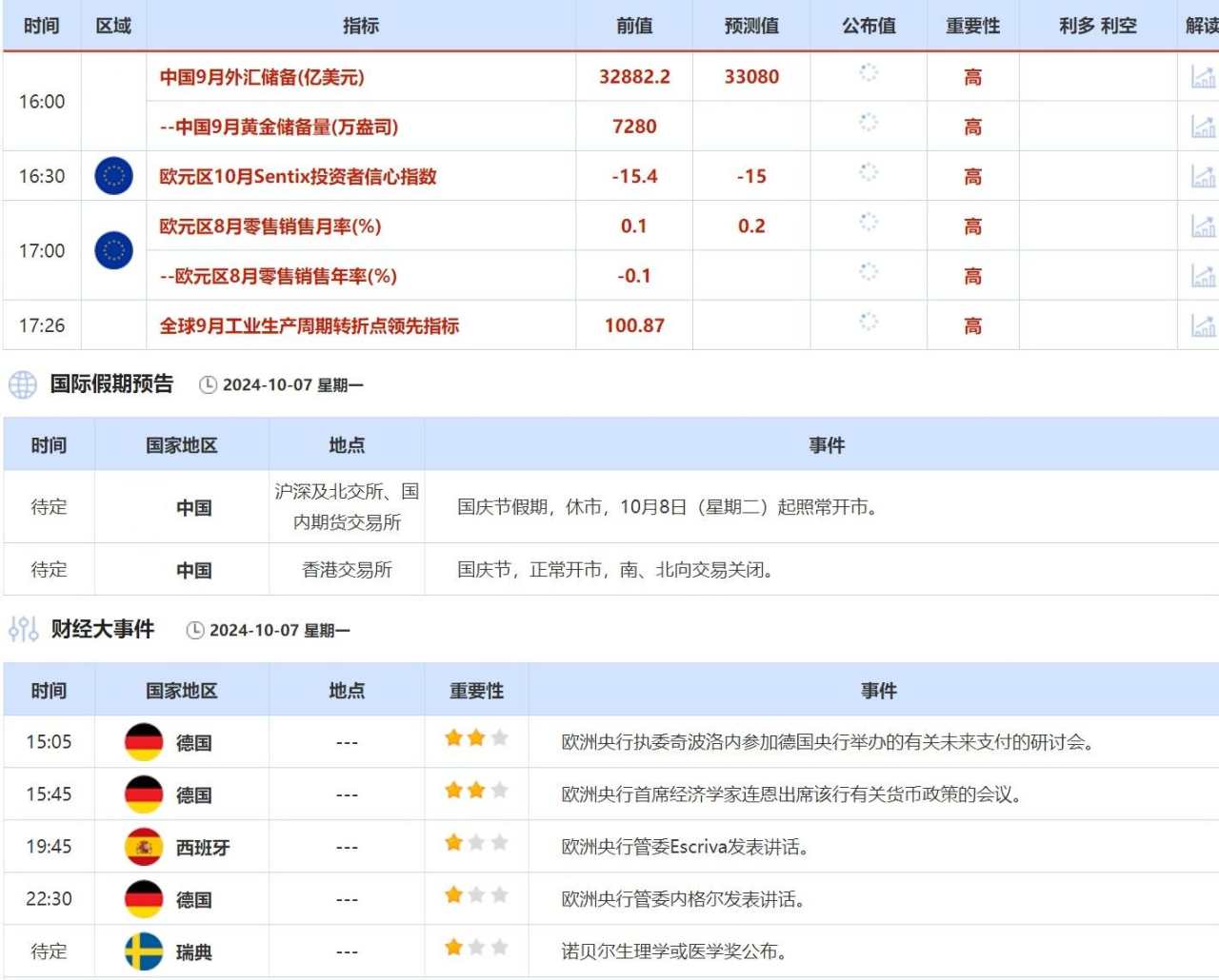 10月7日财经早餐：非农强劲美联储大幅降息预期骤降，中东战火蔓延油价有支撑