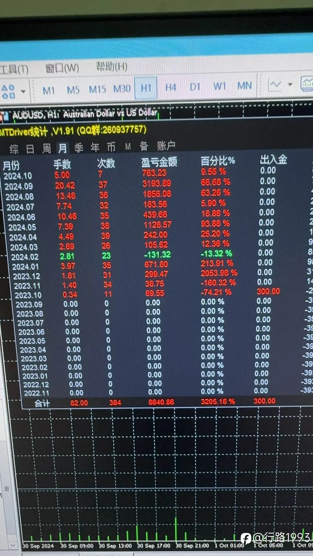 限时高概率技术 300美金一年不到盈利8500美金
