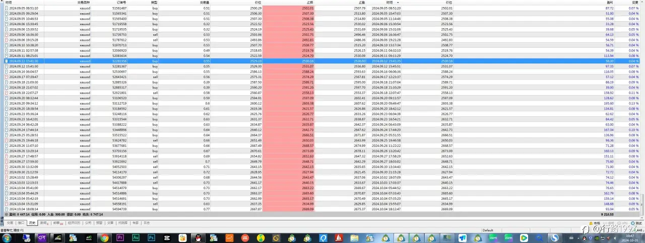 限时高概率技术 300美金一年不到盈利8500美金