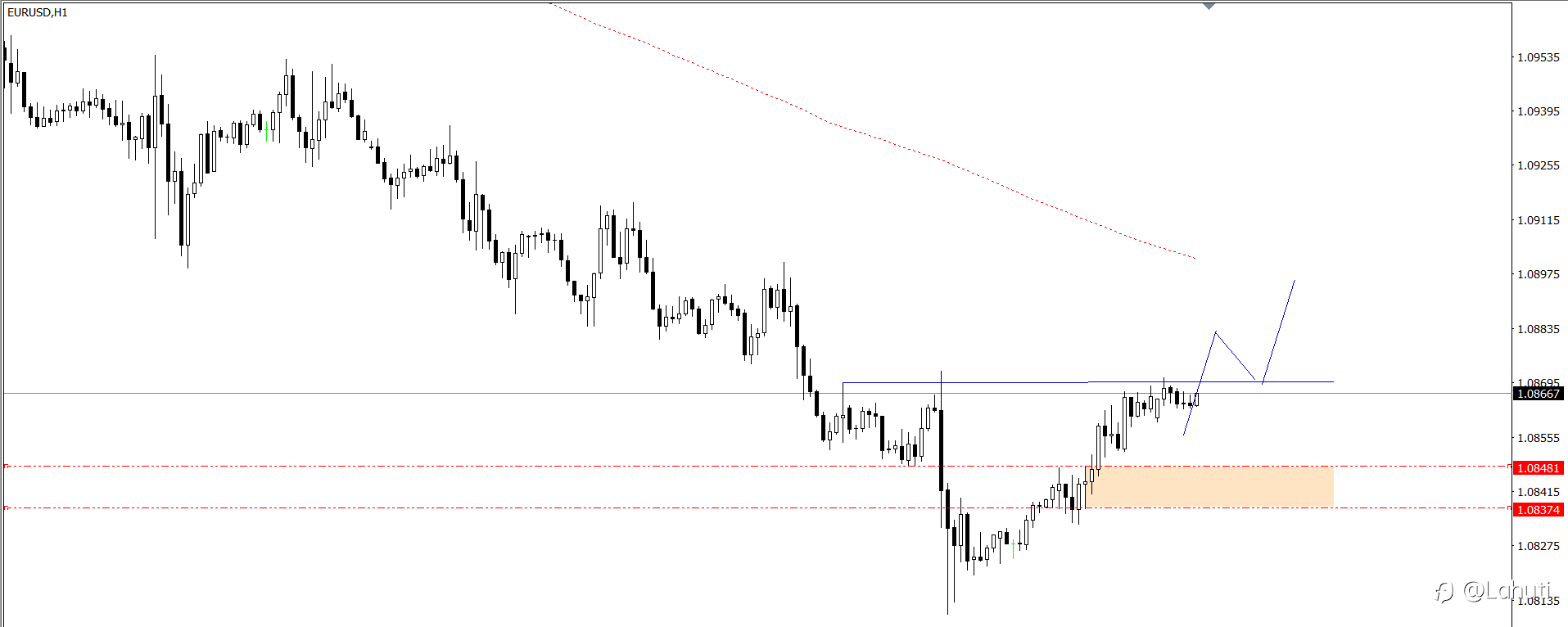 PLAN TRADE 21/10/24