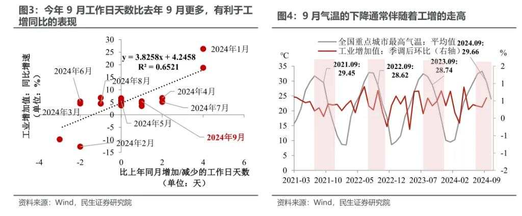 4.6%的预期与现实