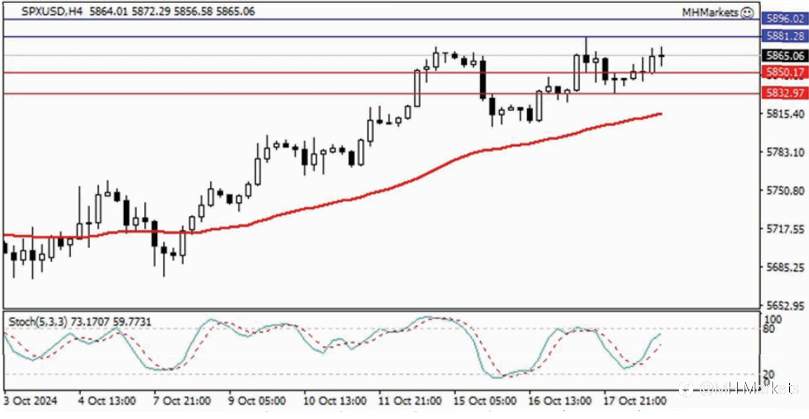 MH Markets 市场分析 2024-10-21
