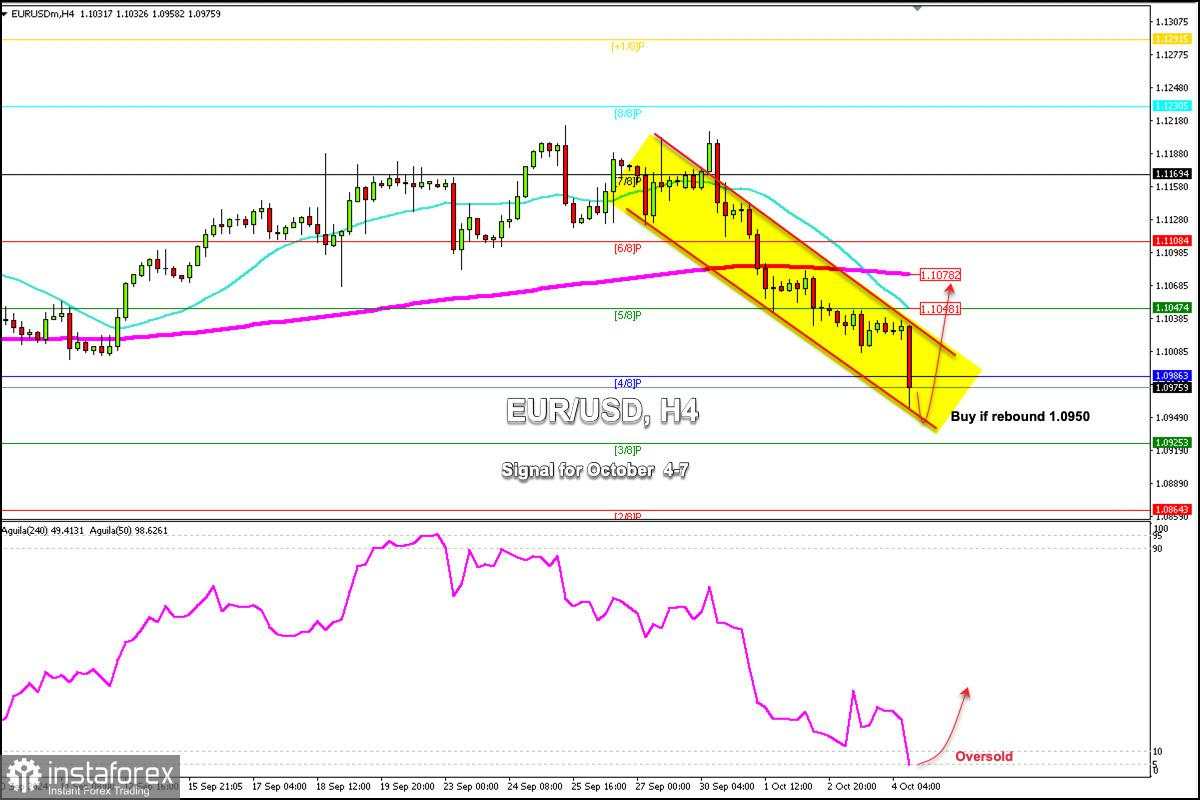 Sinyal Trading untuk EUR/USD pada 4-7 Oktober 2024: beli di atas 1,0940 (21 SMA - oversold)