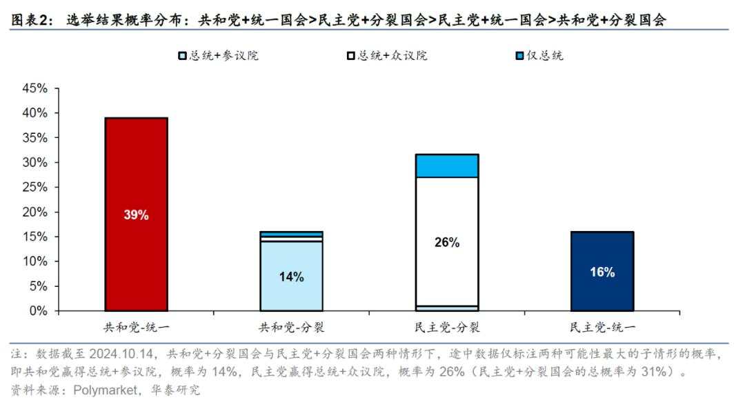 美国大选“赛点”的A股应对策略