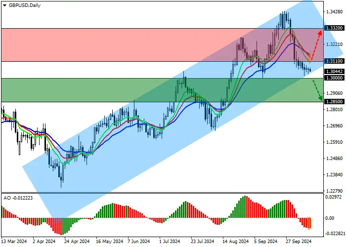 GBP/USD: EKONOMI INGGRIS MENUNJUKKAN PERTUMBUHAN YANG TERBATAS