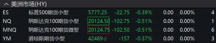 美股齐跌约1%，中概指数V型反弹，美债收益率升破4%，油价涨近4%