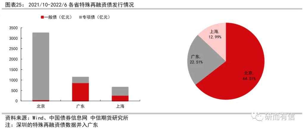 历史上的三轮化债，规模有多大？