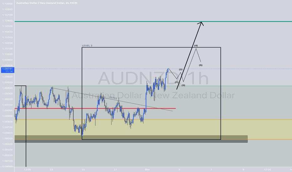 AUDNZD Wed 02 Oct