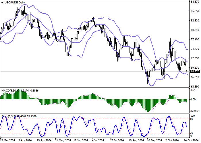 WTI Crude Oil: “black gold” recovers after attack on Iranian military facilities