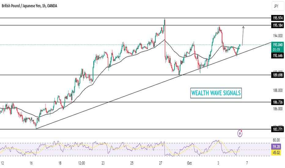 Gbpjpy - Buy Call