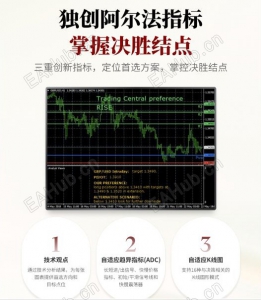 10.23TradingCentral 行情分析(免费提供指标)