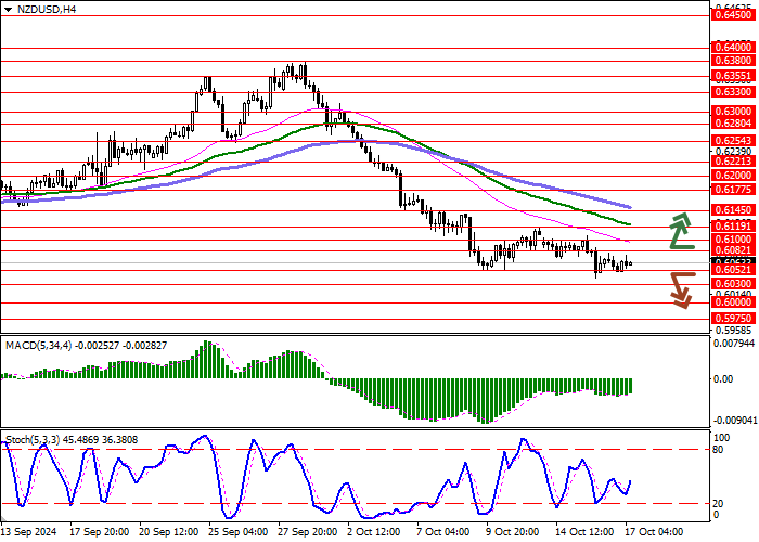 NZD/USD: bumabawi ang instrumento