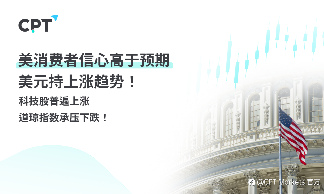 CPT Markets 外汇评析:美消费者信心高于预期,美元持上涨趋势!科技股普遍上涨,道琼指数承压下跌!