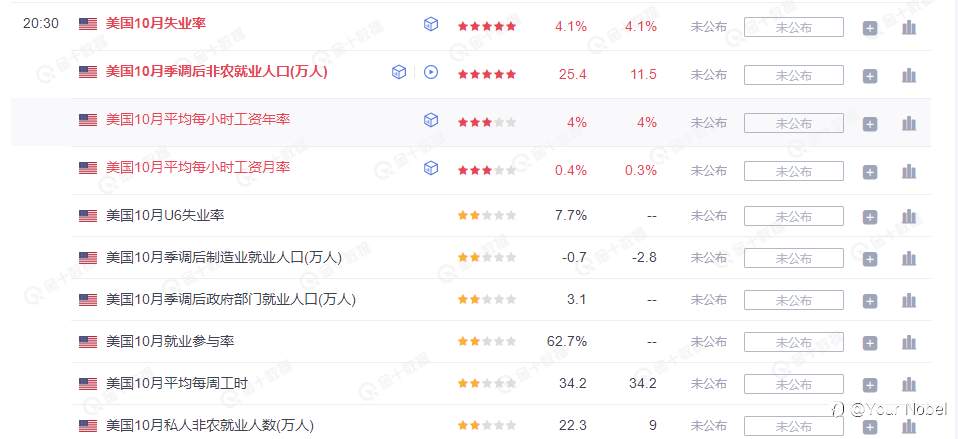 通胀与就业数据 “打擂台”,降息之路是继续还是刹车?真烧脑!