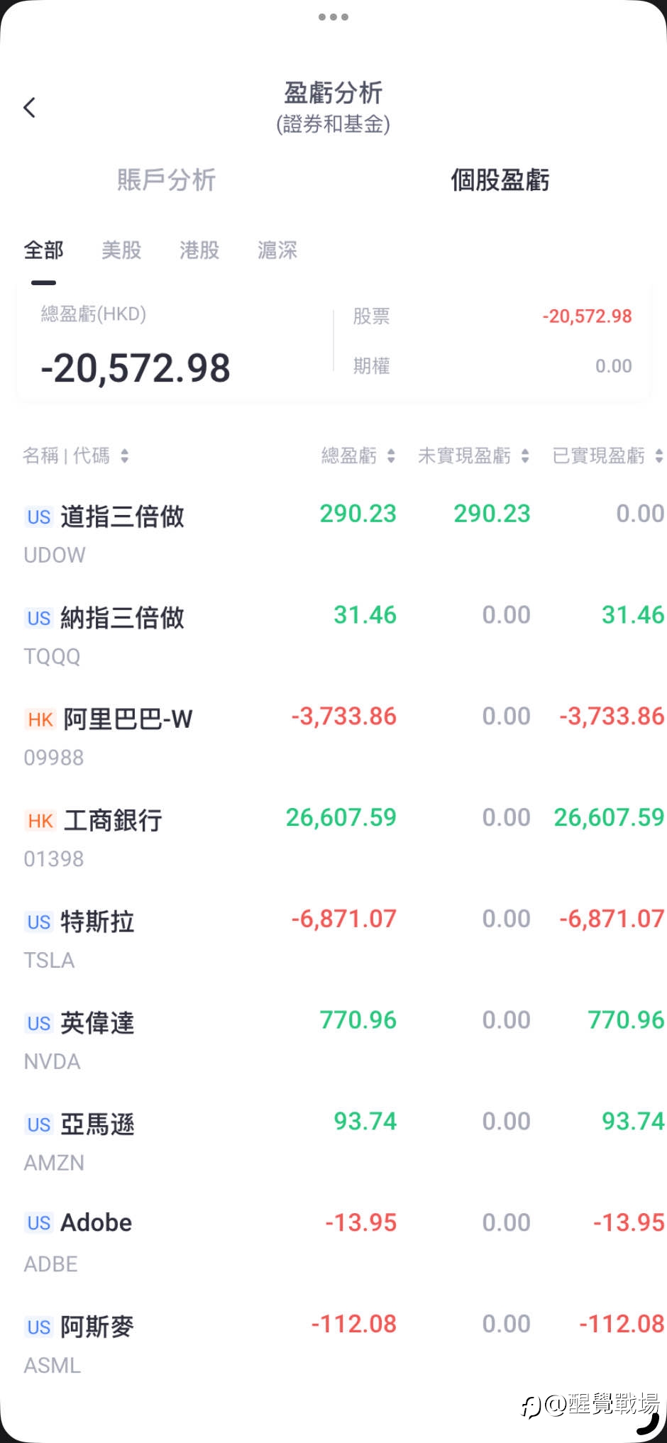 打磨交易模式是我现阶段的战略目标