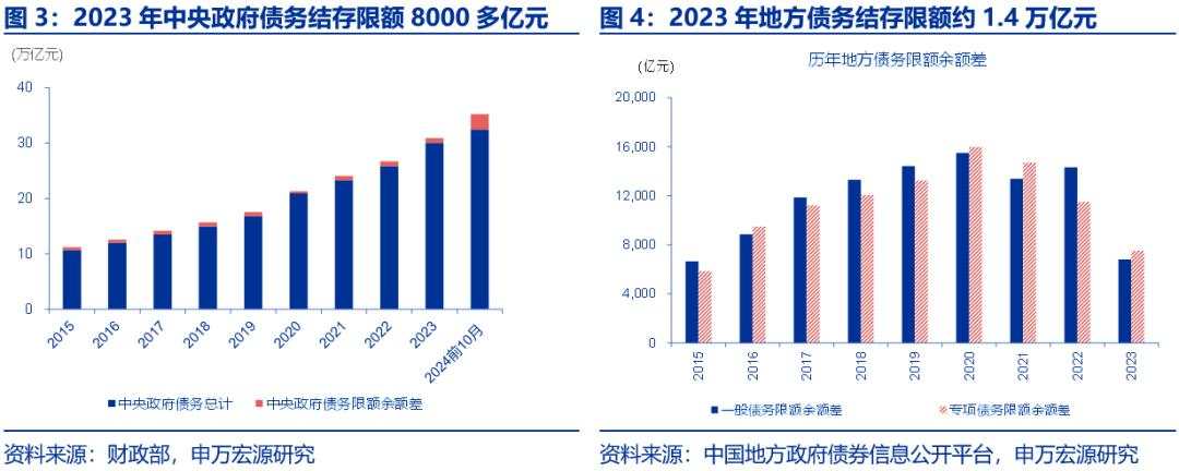 亮点“绝不仅仅”四方面——财政部新闻发布会解读