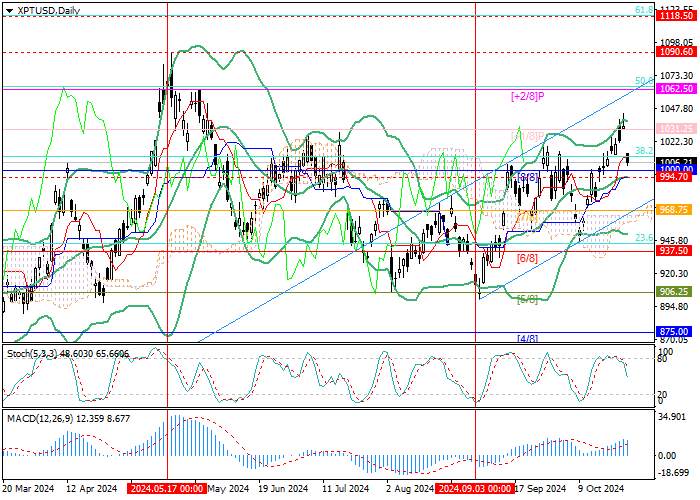 XPT/USD: teknikal na pagsusuri