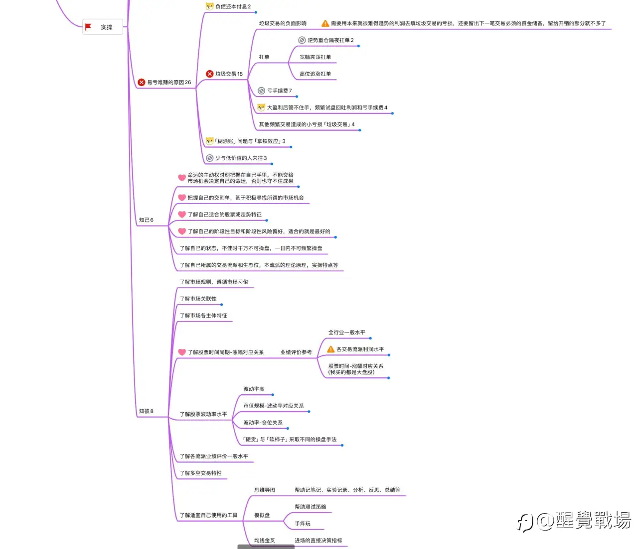 也许适合我的交易模式成型了