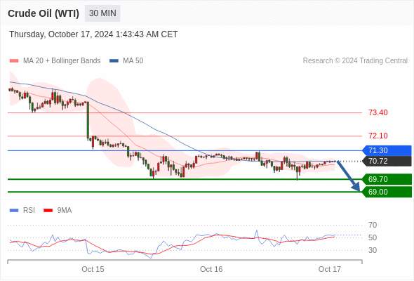 2024年10月17日-Trading Central每日策略早报