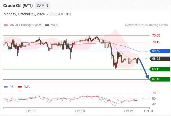 2024年10月21日-Trading Central每日策略午报