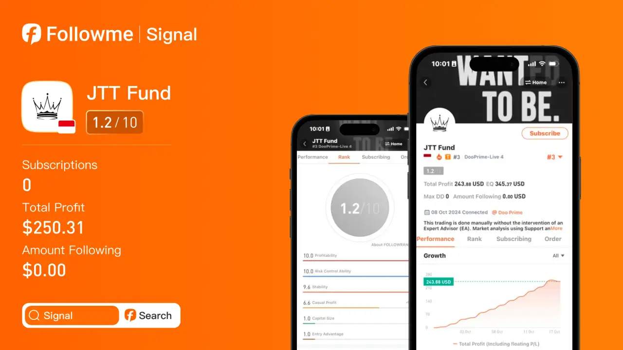 @JTT Fund Takes the Lead in FOLLOWME S15 Trading Competition (Micro Group)