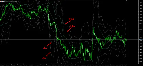 MT5(Meta Trader5)在PC裝置中設置布林通道的方法