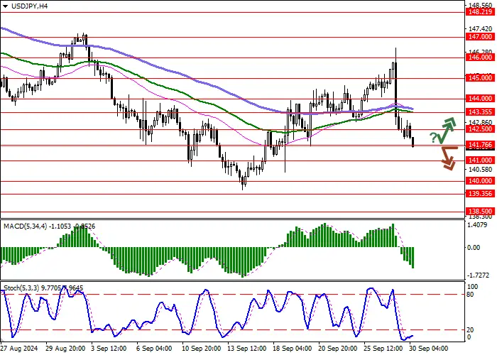 USD/JPY: Japan's new Prime Minister says soft monetary policy needs to continue