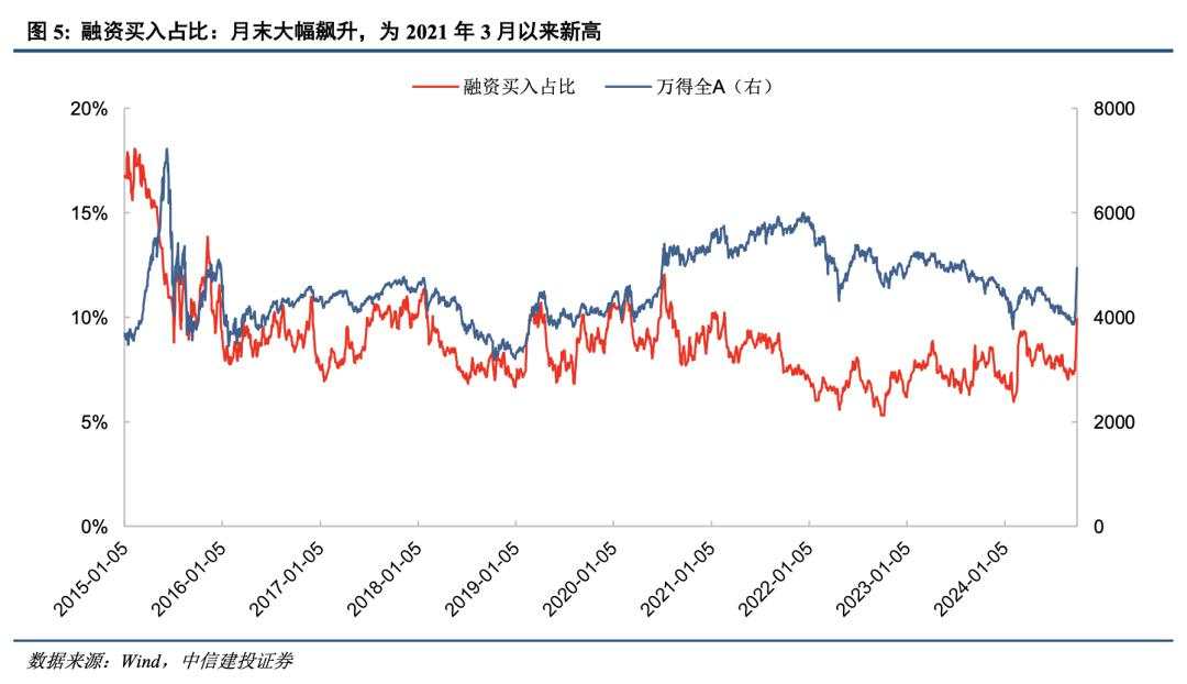 中信建投：A股“奇迹5日”后，超跌反弹已经结束，开启新一轮上升行情