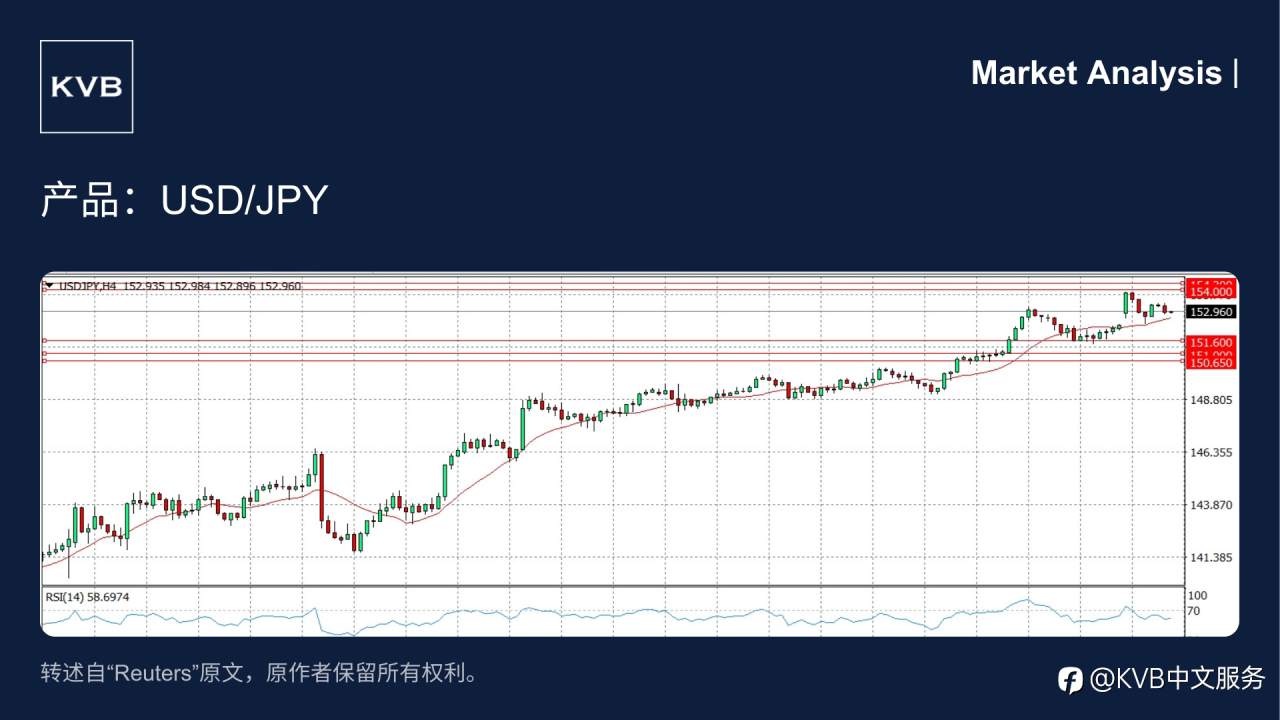 📊市场分析: 当前USD/JPY的走势如何?