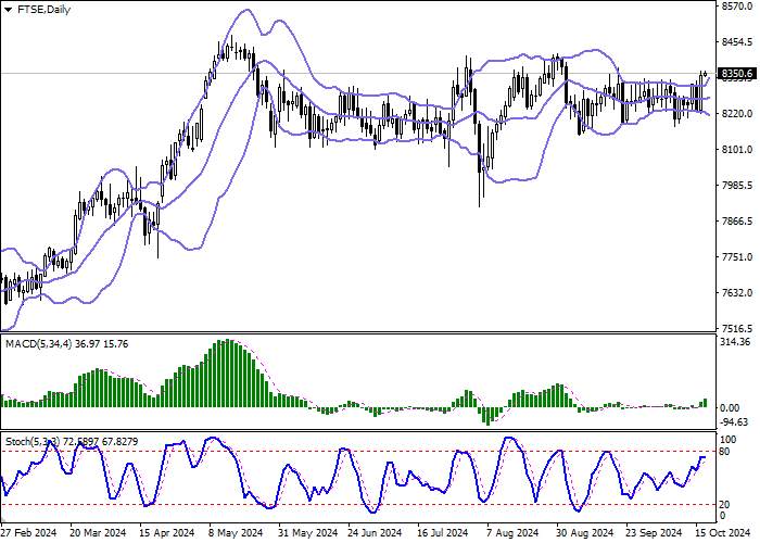FTSE 100: the index updates local highs