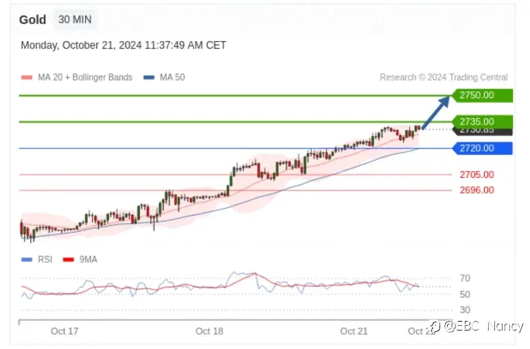 TradingCentral每日分析：欧美黄金原油