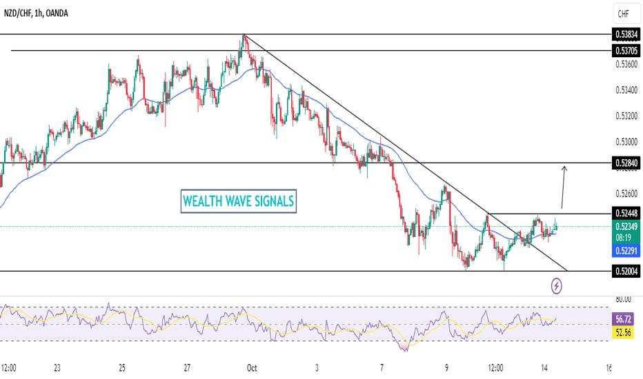 Nzdchf - Buy Call