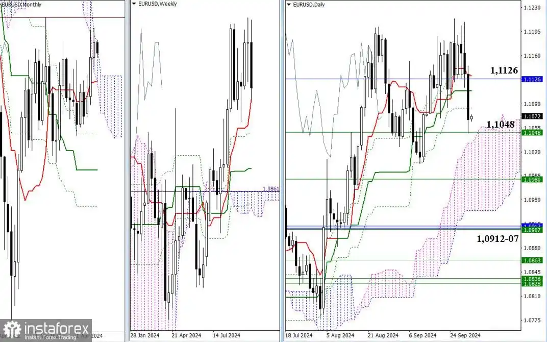 EUR/USD dan GBP/USD pada 2 Oktober – Analisis Teknis Situasi