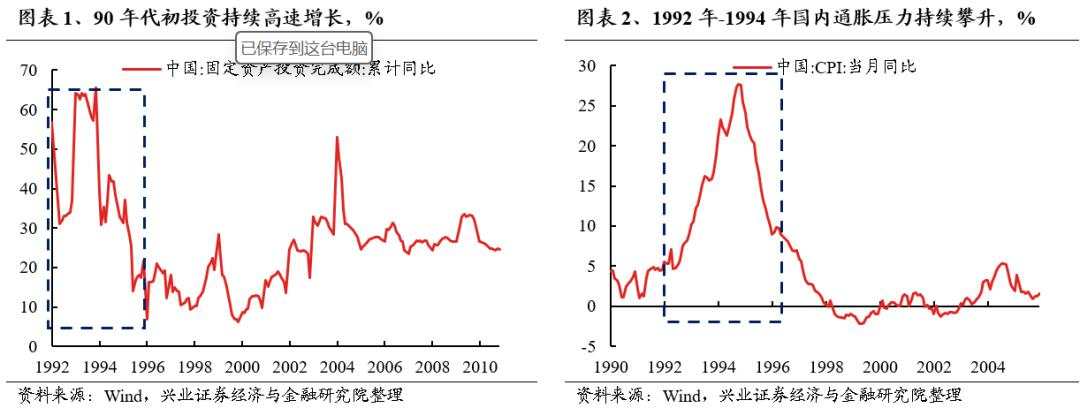 牛市深度复盘：“5·19”行情