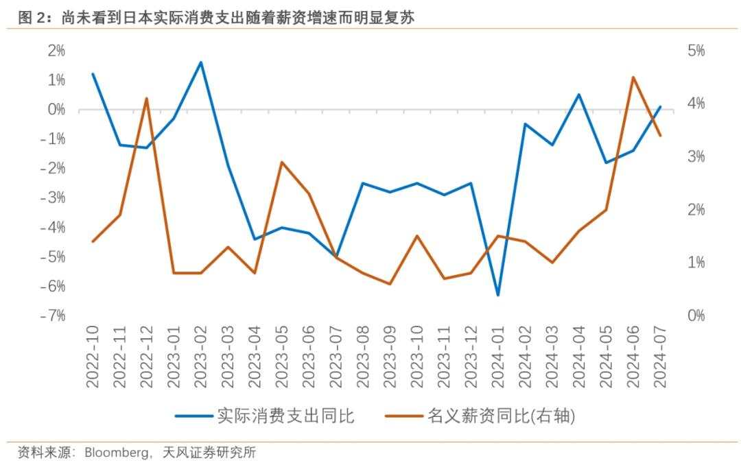 石破茂成为日元新变量