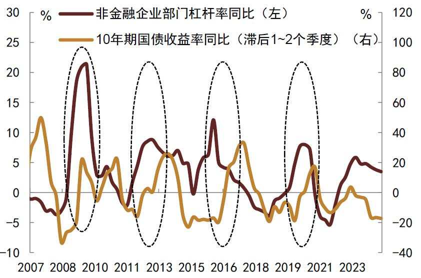 债牛是否会受股市波动影响？