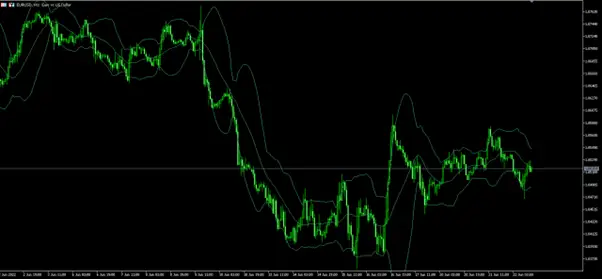 MT5(Meta Trader5)在PC裝置中設置布林通道的方法