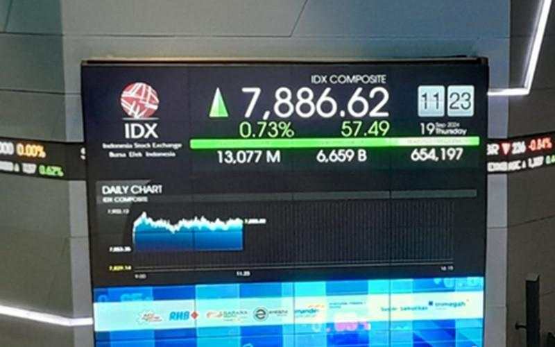 IHSG Awal Oktober Diproyeksi Rebound, Cek Sembilan Saham Pilihan Analis Ini