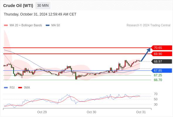 2024年10月31日-Trading Central每日策略早报