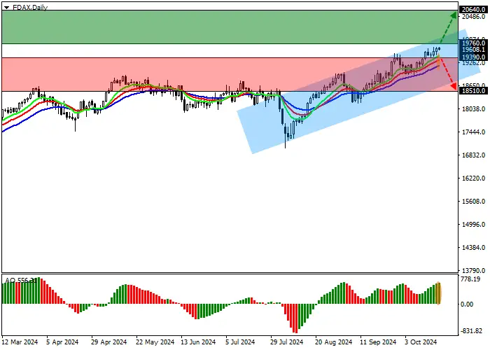 DAX 40: CHỈ SỐ ĐANG CHUẨN BỊ TIẾP TỤC TĂNG TRƯỞNG