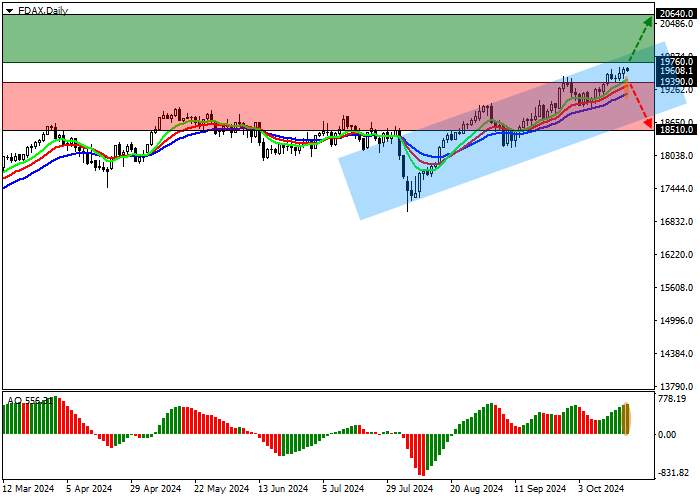 DAX 40: CHỈ SỐ ĐANG CHUẨN BỊ TIẾP TỤC TĂNG TRƯỞNG