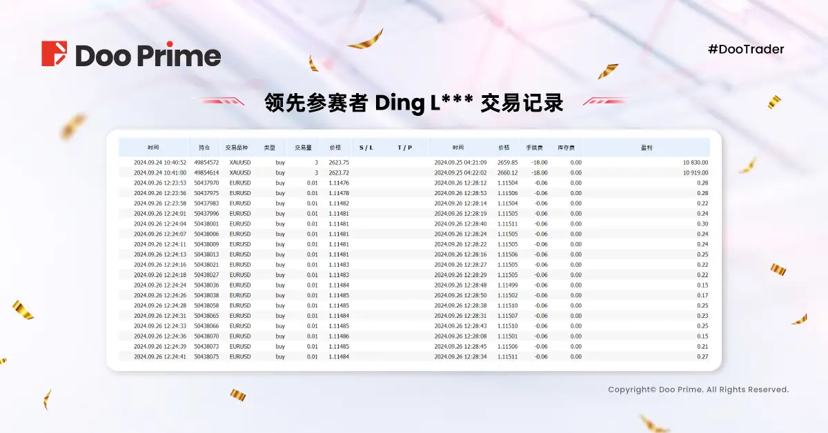 交易大赛 | 2024 #DooTrader 慈善杯 9 月交易大赛战况速览,选手仅凭两笔订单实现 310% 收益率!