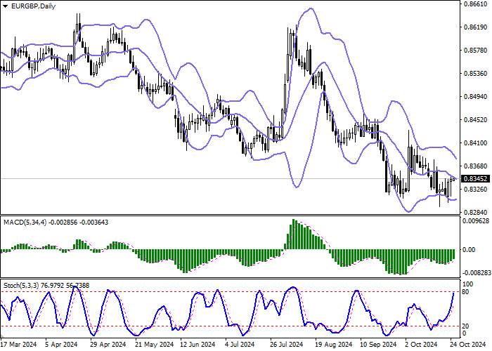 EUR/GBP: euro ends week with moderate growth