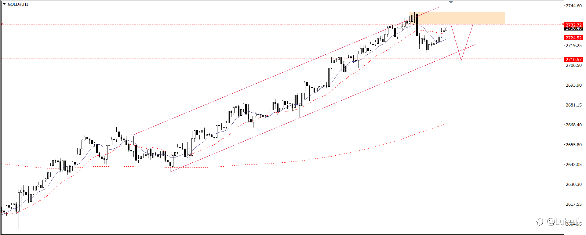 PLAN TRADE 22/10/24