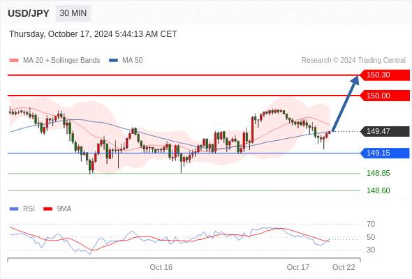 2024年10月17日-Trading Central每日策略午报