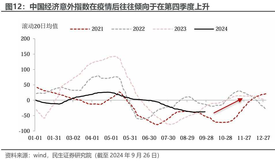 假期市场思考：A股还是美股？