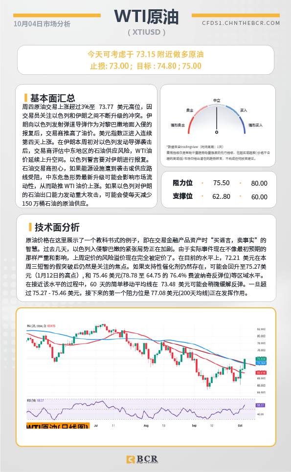 BCR每日早评及分析-2024年10月4日