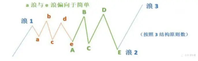 掌握e点技巧，轻松提升入场胜率