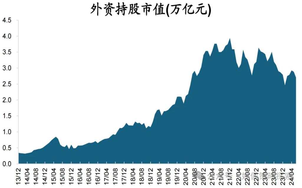 股票被谁买走了？