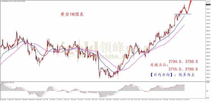 降息 白银 黄金价格 上行 基点 地缘